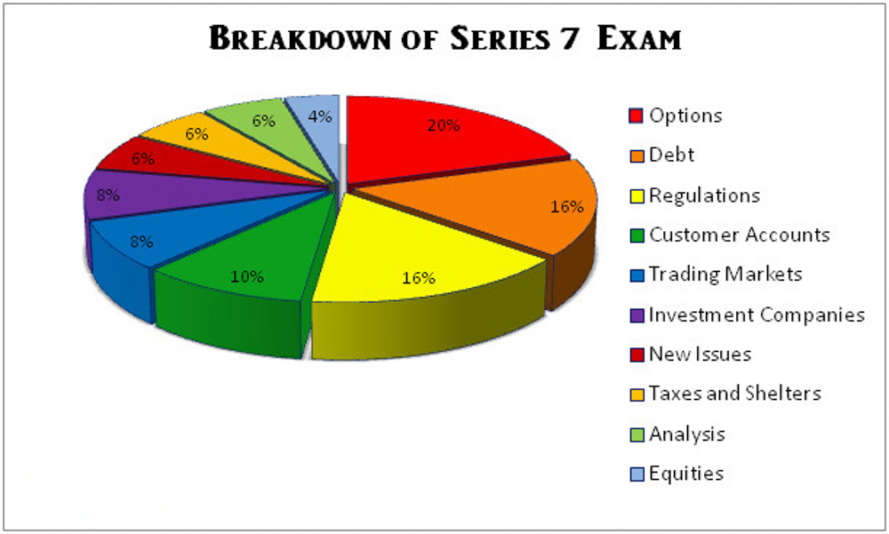 series_7_breakdown_series_7_tutor